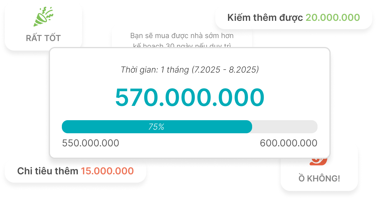 Giao diện theo dõi dòng tiền